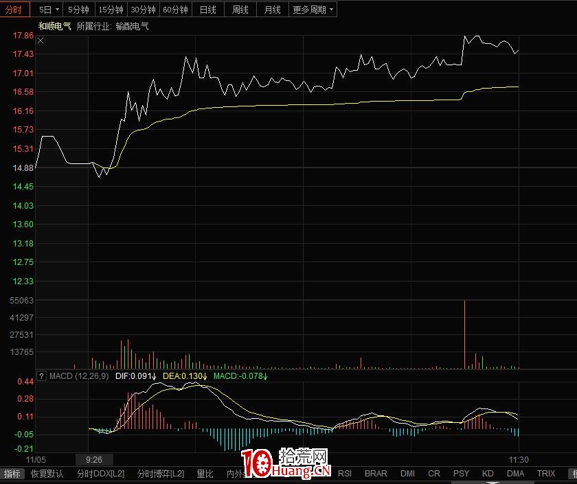 強勢股做T絕技,你不知道的波段高拋低吸秘密(圖解) 強勢股做T絕技,你不知道的波段高拋低吸秘密(圖解),拾荒網