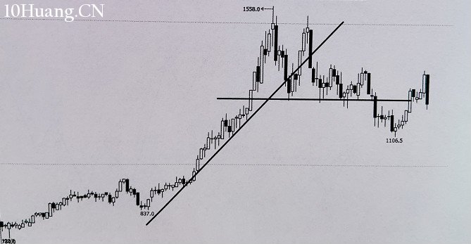 如何識別雙重頂底反轉形態？（圖解）,拾荒網