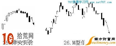 K線圖賣出信號看盤技巧圖解:彈頭天價、M型信號 K線圖賣出信號看盤技巧圖解:彈頭天價、M型信號,拾荒網