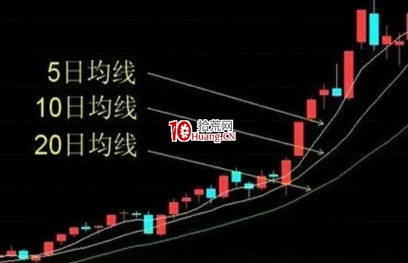 炒股武器庫必備!一條均線技術策略分享(圖解) 炒股武器庫必備!一條均線技術策略分享(圖解),拾荒網