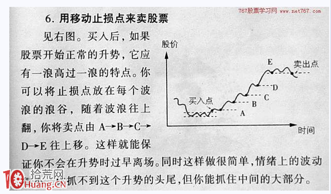 圖解什麼時候賣出股票,拾荒網