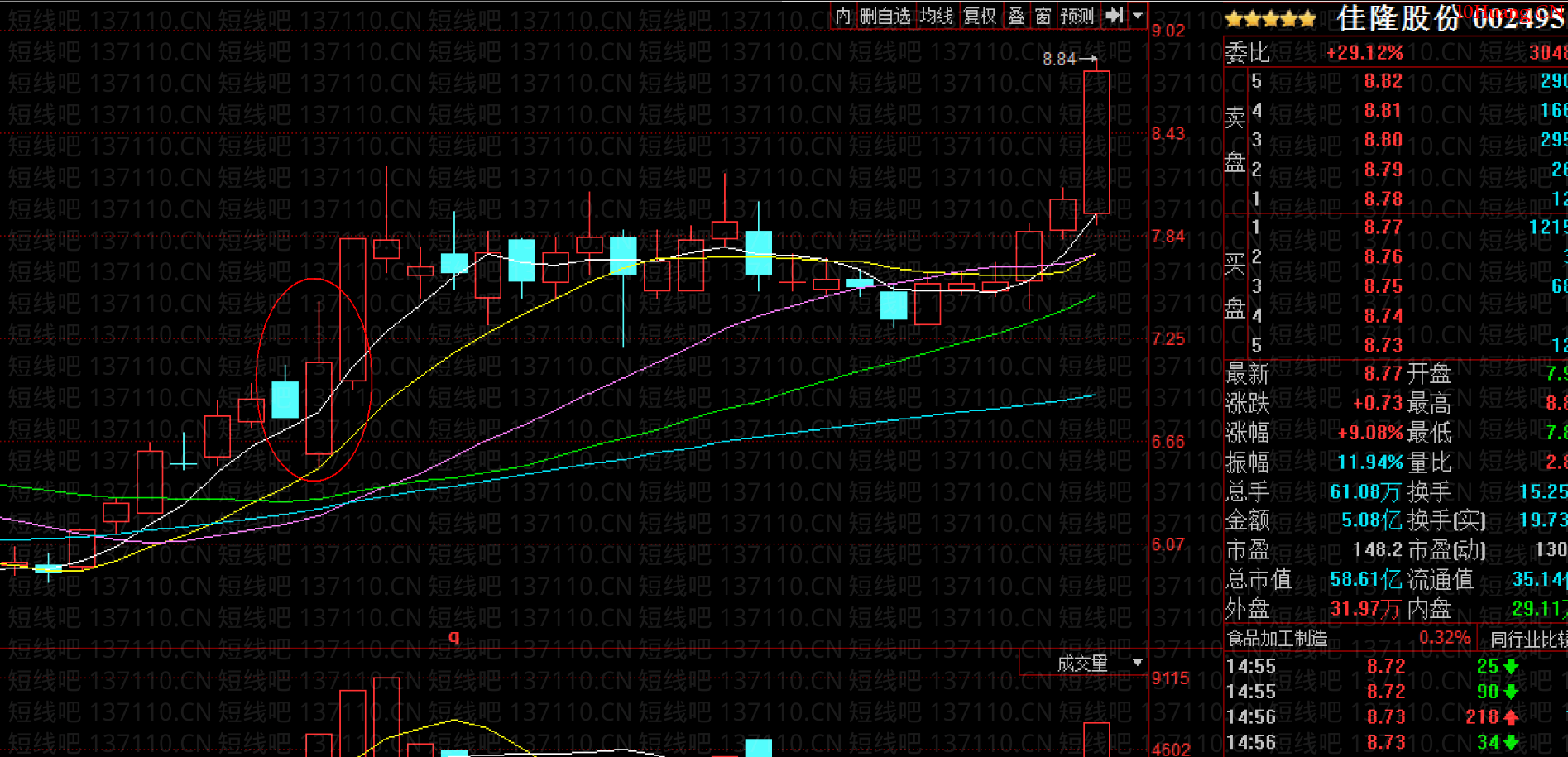 如何及時搭上主力的轎子(圖解) 如何及時搭上主力的轎子(圖解),拾荒網
