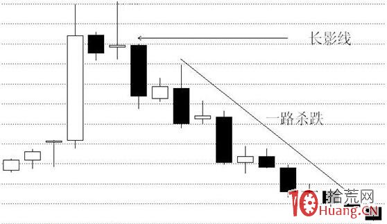 教你看懂股票k線圖 12種絕佳買入的形態(圖解) 教你看懂股票k線圖 12種絕佳買入的形態(圖解),拾荒網