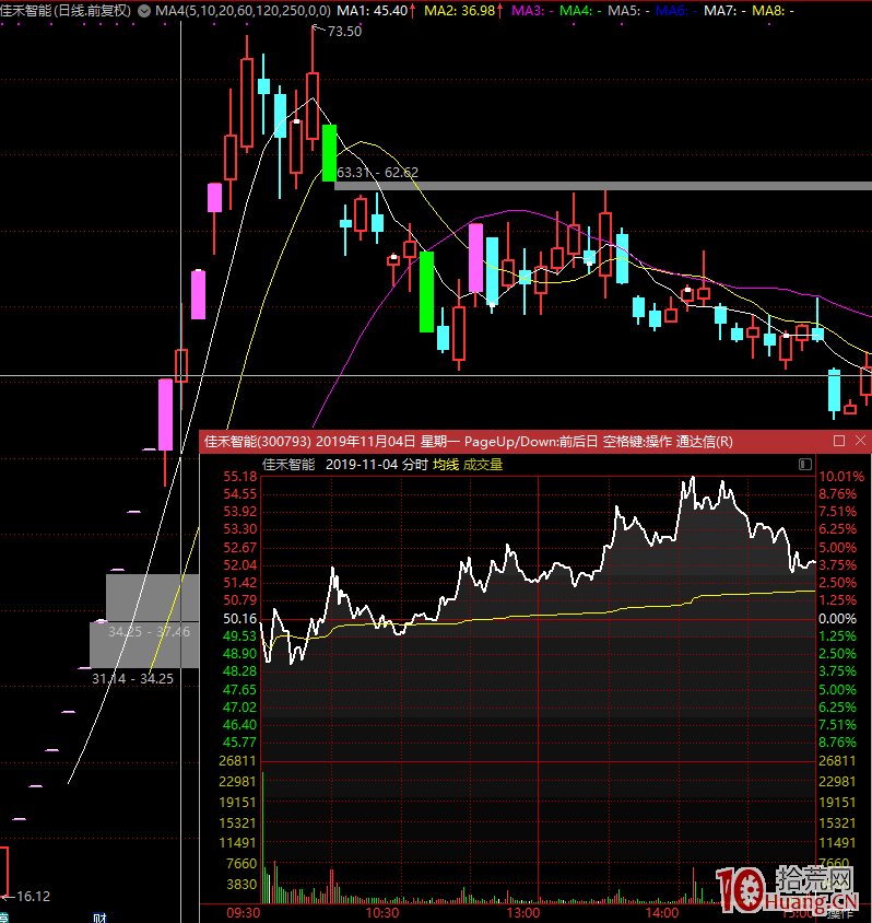 龍虎榜選股的秘密：開板的新股，為什麼有些開板後繼續上漲，有些則下跌？（圖解）,拾荒網