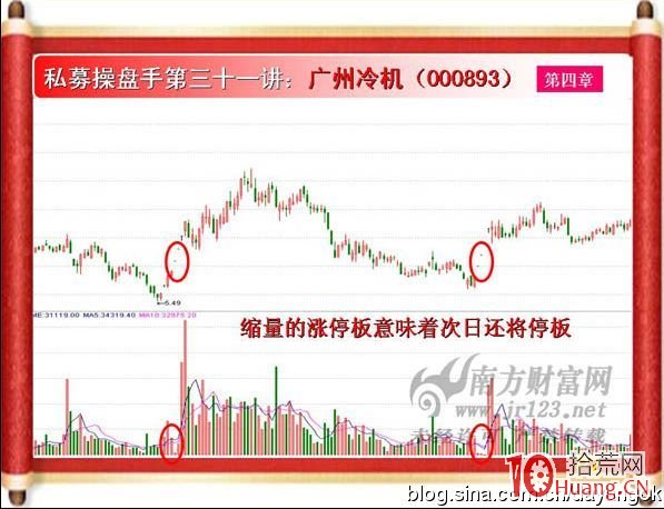 《私募操盤手》培訓第三十一講：一字星（圖解）,拾荒網