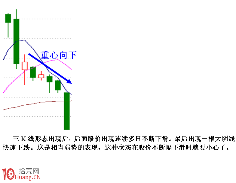 圖解變盤節點的一組K線形態,拾荒網