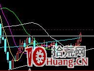 強莊股拉升前的蛛絲馬跡（圖解）,拾荒網