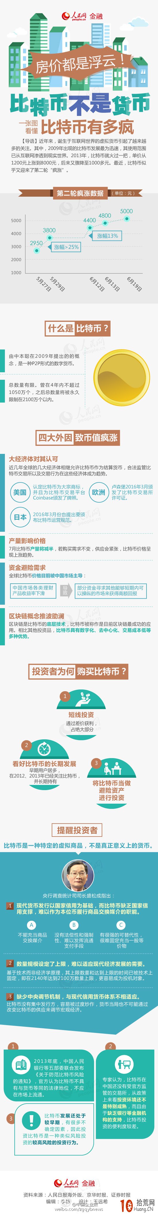 圖解比特幣是什麼,拾荒網