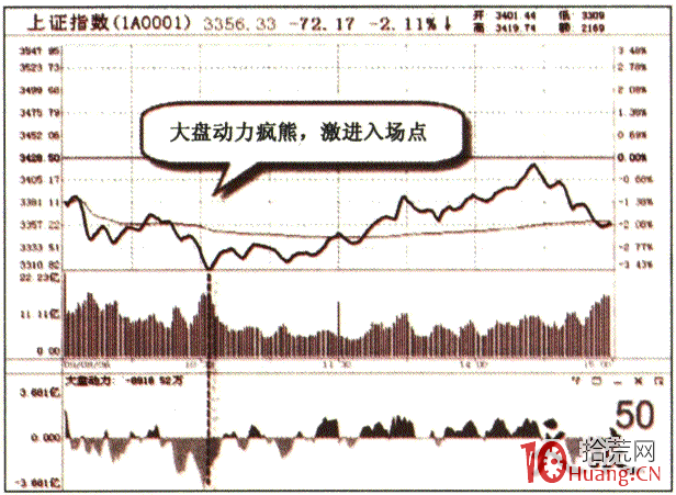 極限大單盈利模式與極限大單模式的誤區(圖解) 極限大單盈利模式與極限大單模式的誤區(圖解),拾荒網