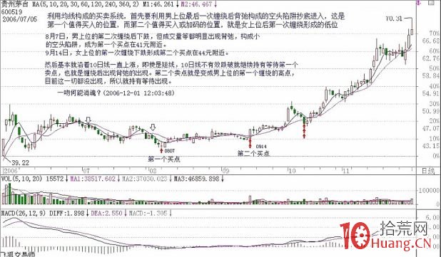 《纏論108課》12:一吻何能消魂? 《纏論108課》12:一吻何能消魂?,拾荒網