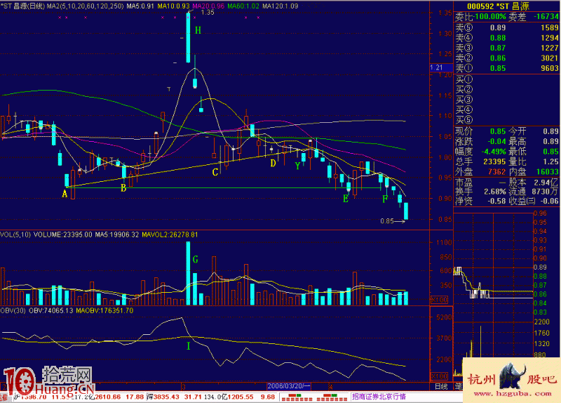 圖解什麼是大死爪見頂確認賣股形態 圖解什麼是大死爪見頂確認賣股形態,拾荒網