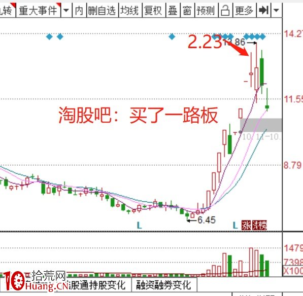 股市的核心大局觀(二):個股地位(圖解) 股市的核心大局觀(二):個股地位(圖解),拾荒網