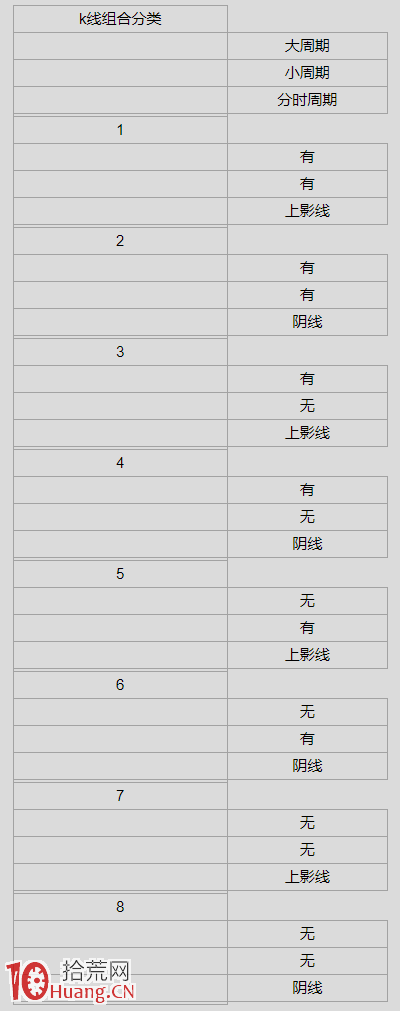 半路模式選股技巧總結:大周期、小周期、分時周期的K線結構規律(圖解) 半路模式選股技巧總結:大周期、小周期、分時周期的K線結構規律(圖解),拾荒網