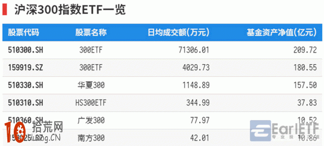 如何從A股規模指數體系捕捉大小盤股風格輪動的節奏,拾荒網