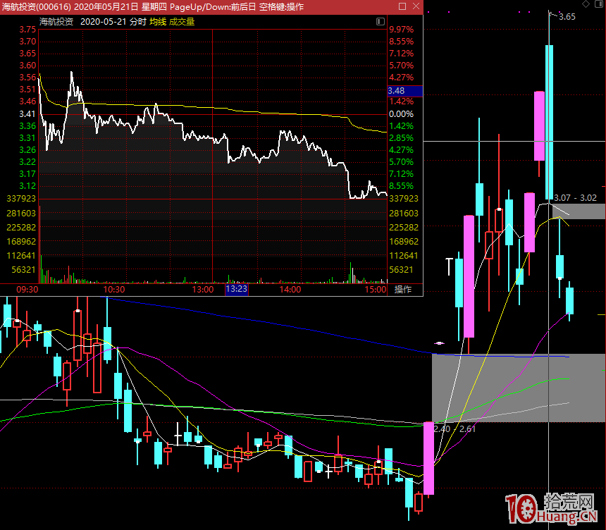 市場情緒退潮後何時出現轉折點？（圖解）,拾荒網