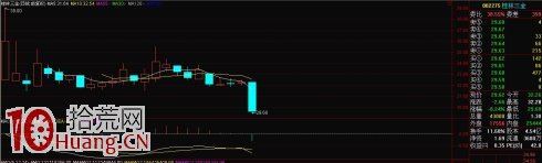 K線逃頂術第十二招:平底鍋打破瞭,跑 K線逃頂術第十二招:平底鍋打破瞭,跑,拾荒網