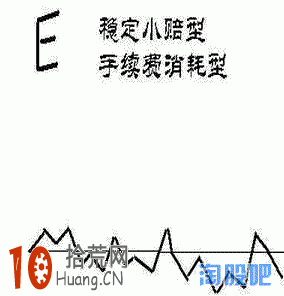 投資者快來對號入座 看看你屬於哪種炒股財富增長類型（圖解）,拾荒網