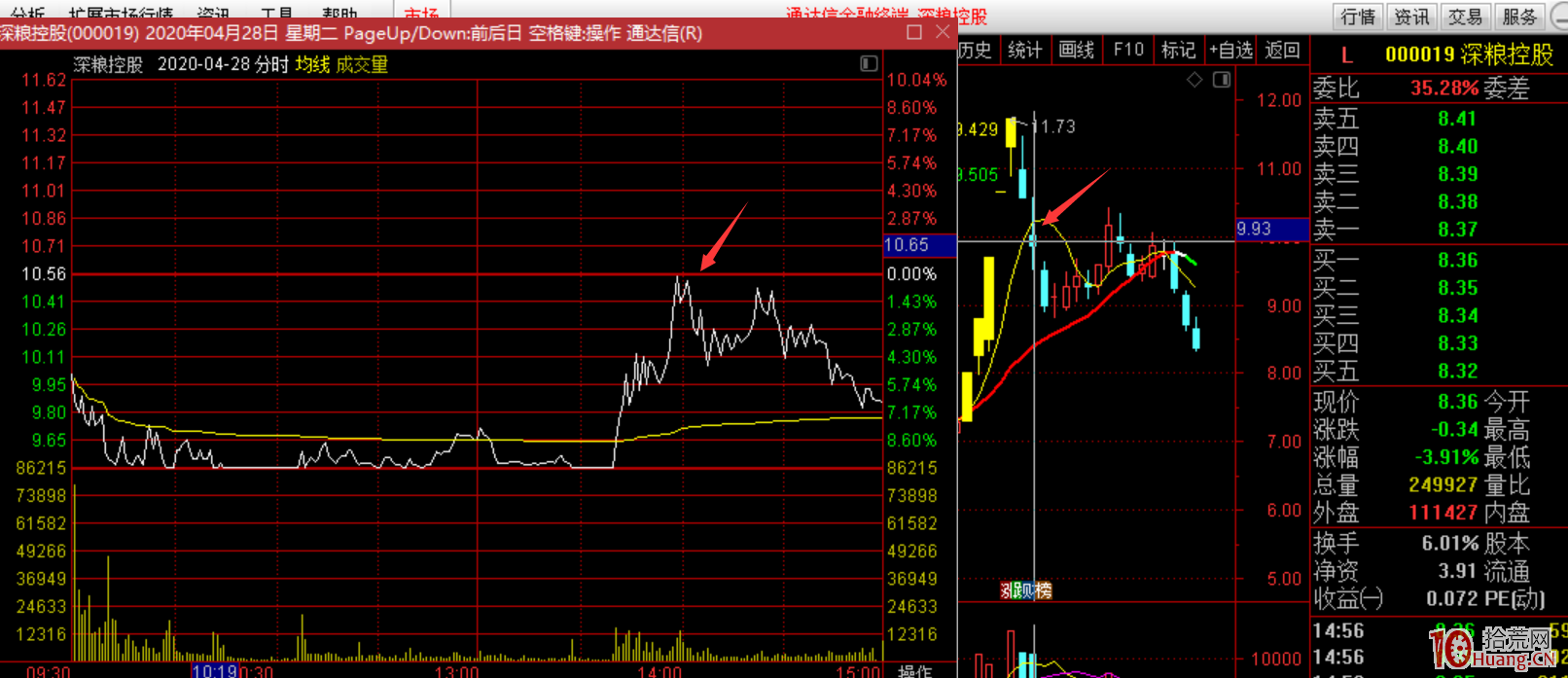 牛股或龍頭股或人氣股，回調10%的低吸博反彈要規避這種分時誘多（圖解）,拾荒網