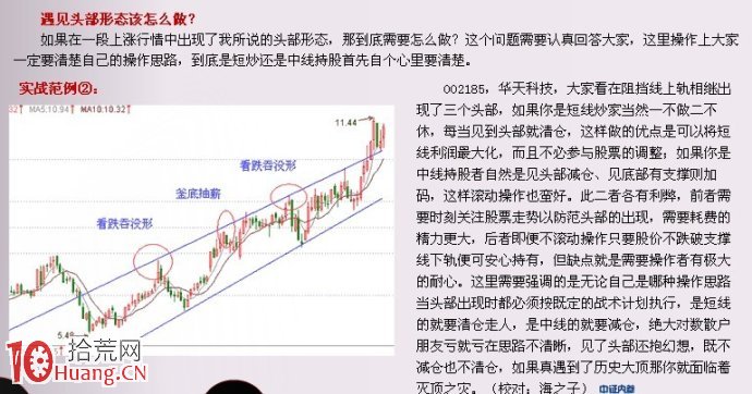 頭部見頂形態一定要出現在上漲過程中,拾荒網