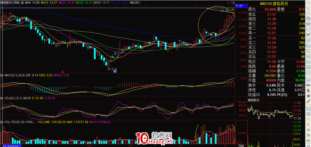 適合上班族炒股的潛伏模式選股法(圖解) 適合上班族炒股的潛伏模式選股法(圖解),拾荒網
