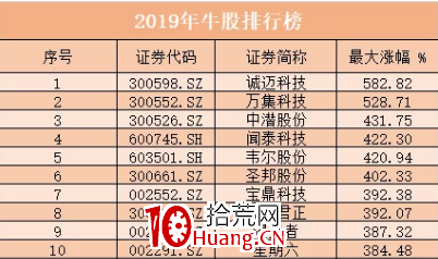 論牛股的氣質(圖解) 論牛股的氣質(圖解),拾荒網