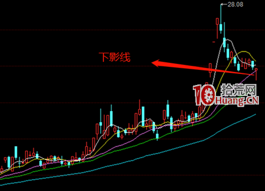 通過K線圖形分析幾個經典坐莊手法(圖解) 通過K線圖形分析幾個經典坐莊手法(圖解),拾荒網