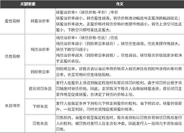 日內可兌現的15+盈利——你不可錯過的轉債套利技巧（圖解）,拾荒網