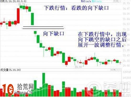 向下跳空缺口是什麼意思？向下跳空缺口選股公式,拾荒網
