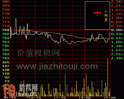 圖解小陽星K線的分時圖看盤技巧,拾荒網