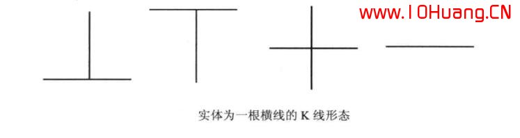 K線是什麼?怎麼看K線結構的炒股意義?(圖解) K線是什麼?怎麼看K線結構的炒股意義?(圖解),拾荒網
