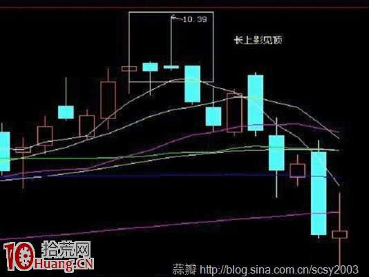 常見見頂K線看盤圖解:長上影見頂 常見見頂K線看盤圖解:長上影見頂,拾荒網