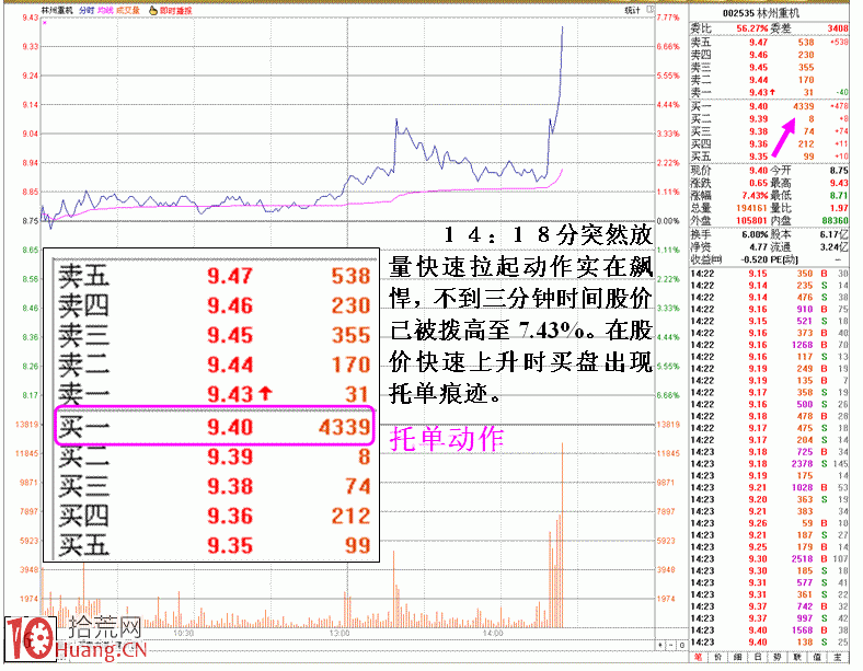 圖解歷史走勢結合盤口分析識別莊傢陷阱 圖解歷史走勢結合盤口分析識別莊傢陷阱,拾荒網