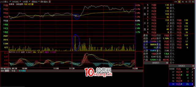 炒的是心:教大傢一個看盤技巧(圖解) 炒的是心:教大傢一個看盤技巧(圖解),拾荒網