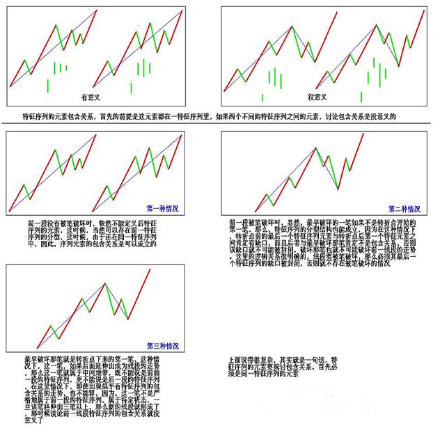 《纏論108課》71:線段劃分標準的再分辨【分型、筆、線段篇】 《纏論108課》71:線段劃分標準的再分辨【分型、筆、線段篇】,拾荒網