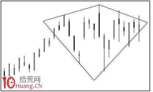老股民寧死不傳的畫線技巧,看穿主力所有意圖 老股民寧死不傳的畫線技巧,看穿主力所有意圖,拾荒網