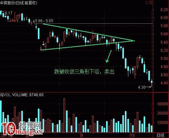 趨勢線買賣法則詳解（附圖）,拾荒網