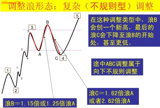 波浪理論圖解:直擊波浪理論核心! 波浪理論圖解:直擊波浪理論核心!,拾荒網