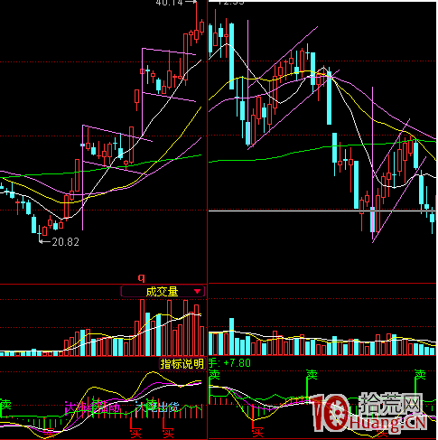 股票旗形整理入門基礎知識（圖解）,拾荒網