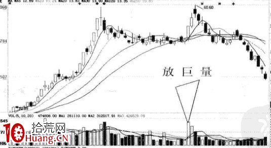 操作中如何去看成交量，如何在盤面上看成交量（圖解）,拾荒網