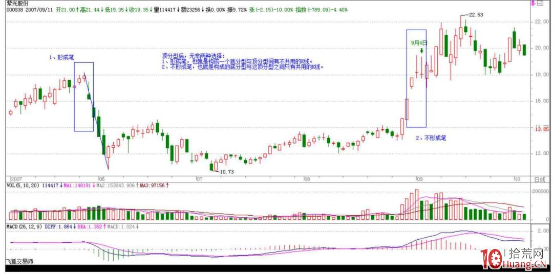 《纏論108課》80:市場沒有同情、不信眼淚【心態篇】 《纏論108課》80:市場沒有同情、不信眼淚【心態篇】,拾荒網