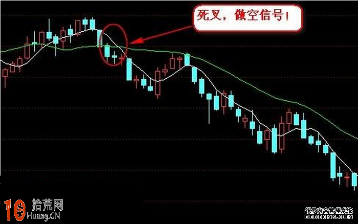 圖解中長線均線形成死叉的逃頂賣出操作 圖解中長線均線形成死叉的逃頂賣出操作,拾荒網