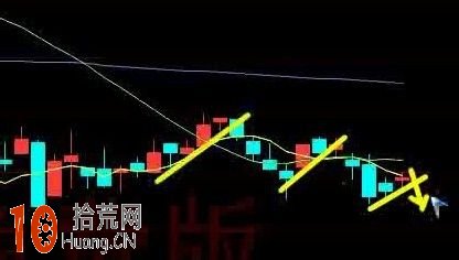 單根K線買入信號,拾荒網