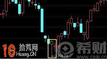 單針探底K線圖解 單針探底選股公式,拾荒網