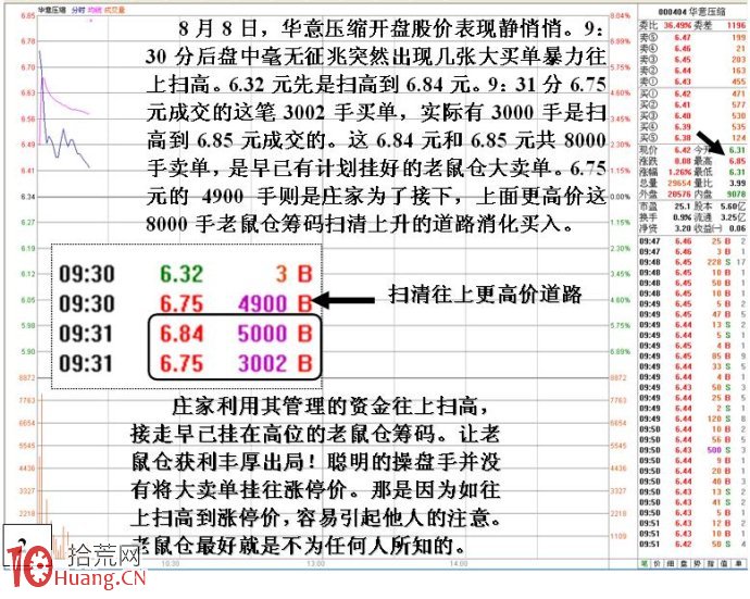 老鼠倉的盤口細節（圖解）,拾荒網
