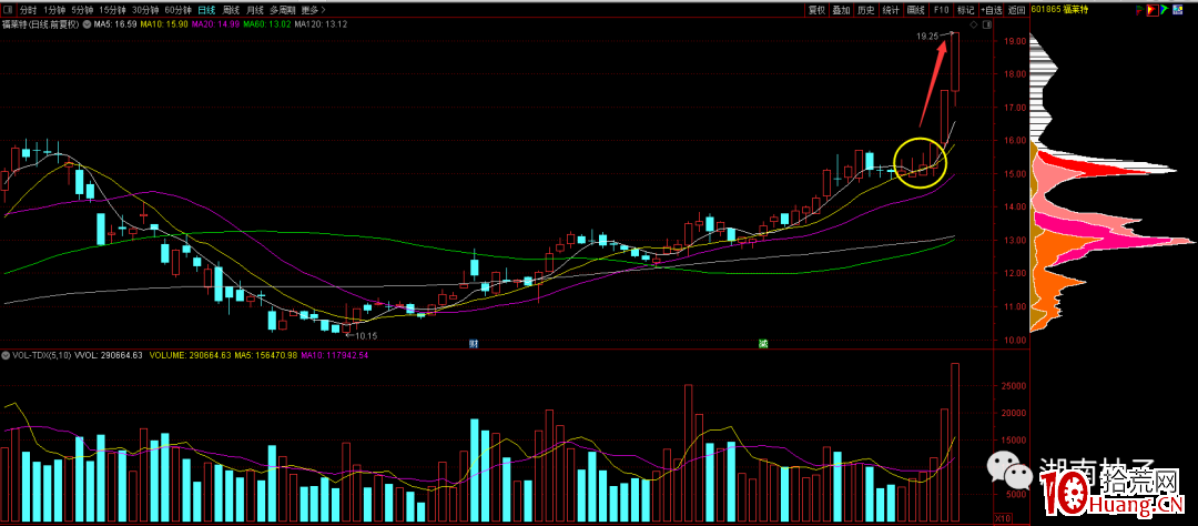 如何從K線圖結構尋找趨勢牛股?趨勢股短線吃肉戰法(圖解) 如何從K線圖結構尋找趨勢牛股?趨勢股短線吃肉戰法(圖解),拾荒網