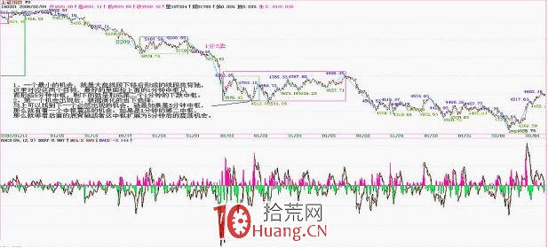 《纏論108課》94:當機立斷【心態篇】 《纏論108課》94:當機立斷【心態篇】,拾荒網