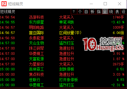 盤中盯盤盤中我們應該做什麼？（圖解）,拾荒網