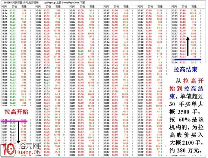 圖解千萬級資金的小遊資獲利操作手法 圖解千萬級資金的小遊資獲利操作手法,拾荒網