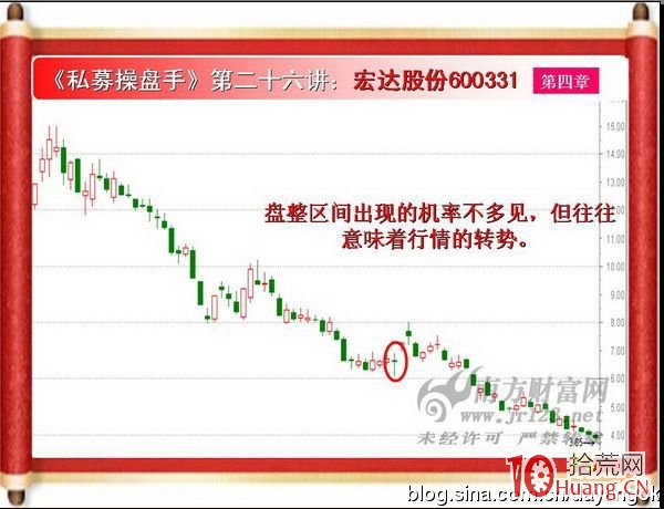 《私募操盤手》培訓第二十六講：大十字星（圖解）,拾荒網