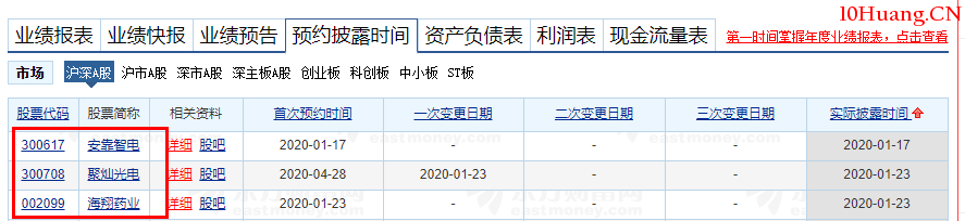 年報業績預告的事件預期潛伏法(圖解) 年報業績預告的事件預期潛伏法(圖解),拾荒網